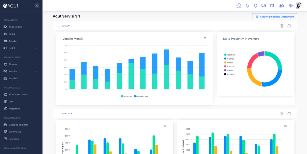 ACUT Yama – Il nuovo gestionale per aziende impiantistiche che lavorano su commessa